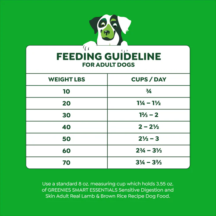 Greenies Smart Essentials Sensitive Digestion & Skin Adult Dry Dog Food Real Lamb & Brown Rice Recipe, 15 lb. Bag - Image 11